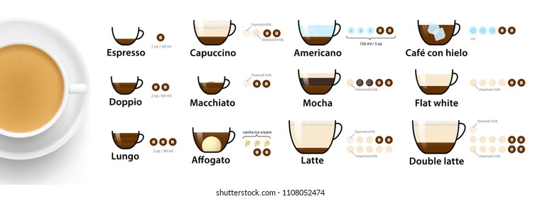 Coffee Espresso Drink Chart