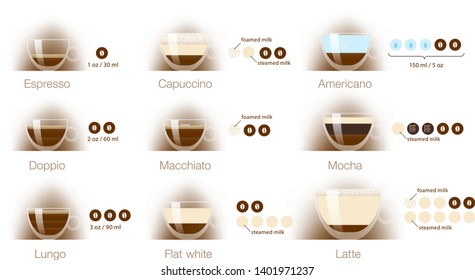 Set of espresso coffee types. Vector illustration isolated on white background. Ready to use for your design, presentation, promo, ad. EPS10.