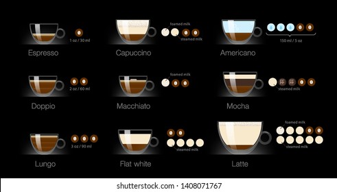 Set of espresso coffee types. Vector illustration. Ready to use for your design, presentation, promo, ad. EPS10.	