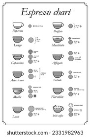 Set of espresso coffee types. Vector illustration isolated on white background. Ready to use for your menu, presentation, infographics, ad. EPS10.