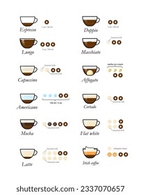 Set of espresso coffee types. Vector illustration isolated on white background. Ready to use for your menu, presentation, infographics, ad. EPS10.