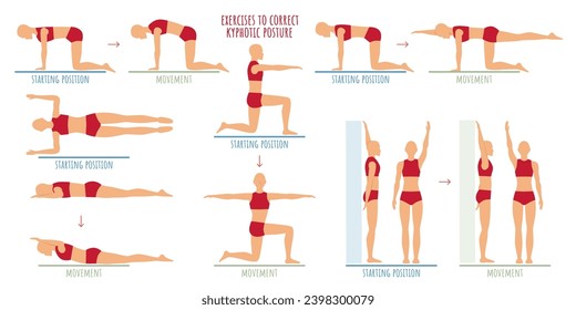 Set of exercises for a round kyphotic back. Educational instructions for physiotherapist, starting position and movement. Stretching pectoral and strengthening thoracic back muscles. Back pain relief.