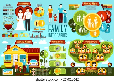 Set of family infographics - wedding, family types, family house, genealogical tree, pets. Vector