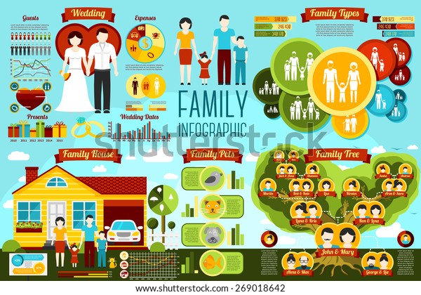 Set of family\
infographics - wedding, family types, family house, genealogical\
tree, pets. Vector