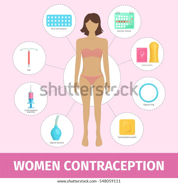 Set Female Contraception Methods Contraceptive Patch Stock Vector