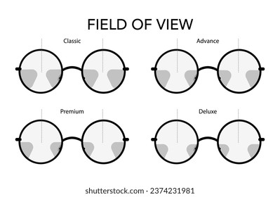 Set of Fields of view Eye frame round glasses diagram fashion accessory medical illustration. Sunglass front view style, flat rim spectacles eyeglasses with lens sketch style outline isolated on white