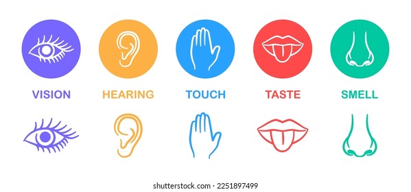 Set of five human senses. Hearing, taste, smell, sight and touch. Ear, mouth with tongue, nose, eye and hand. Vector