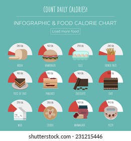 Set of flat charts for food calories. Simple fast food infographic design illustrations for web and mobile apps.