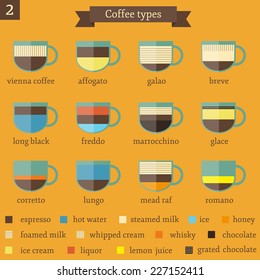 Set of flat coffee types icons (II part)