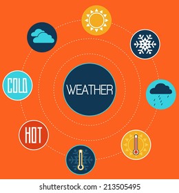 Set of flat design concept icons for weather, vector illustration