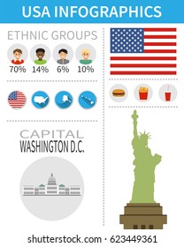  Set of flat design icons and infographics elements with landmarks and famous American symbols. Infographics template design for web and mobile.