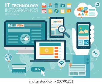 Set of flat design vector illustration concepts for website layout, mobile phone services and apps, and computer tablet services and apps. Buy now online