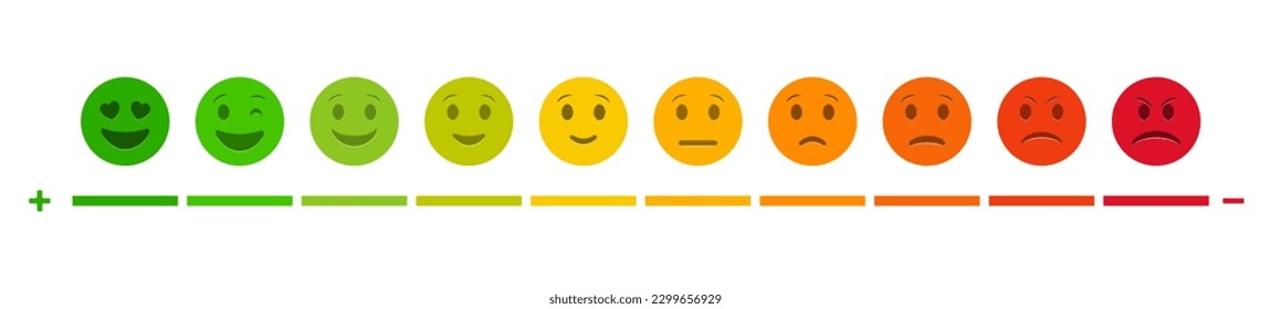 Set of flat, emoticons. feedback emoticon, Rank, level of satisfaction rating. Customer satisfaction meter