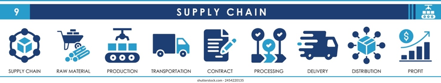 Set of Flat icons related to supply chain, transportation, production, delivery, manufacturing, commerce. Flat Vector illustration. 