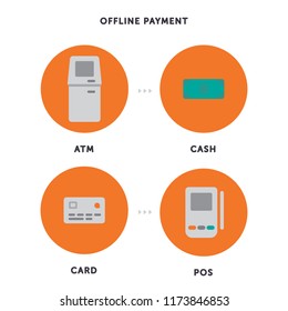 Set of flat illustrations with signs of offline payment: ATM machine, cash, credit card and POS terminal. 