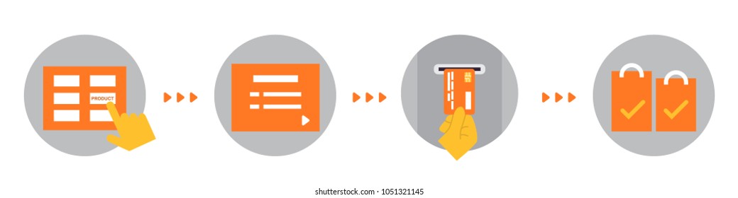 Set of flat illustrations with Vending Machine's screen and paying by credit card. Sequencing in the work with the machine interface. Chosing a product, a list, successful payment and purchases.