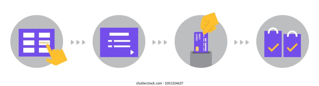 Set of flat illustrations with Vending Machine's screen and paying by credit card. Sequencing in the work with the machine interface. Choosing a product, a list, successful payment and purchases.