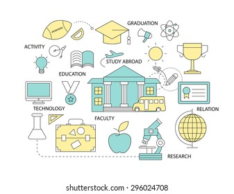 Set of Flat line icon & infographic design concept ,education