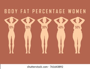 Set of flat women before and after diet vector illustration. Fat and slim girl.