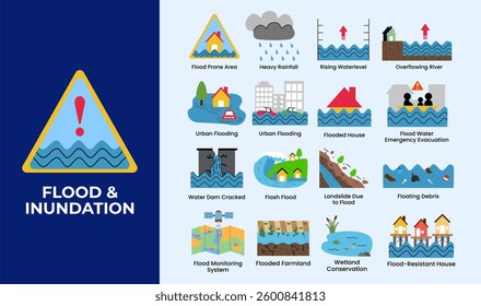 Set of flood and inundation natural disaster illustration. Flood natural disaster damage illustration. Flooded house, building, car, farmland, flood-resistant house illustration. 