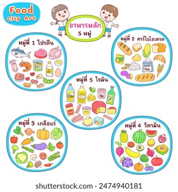Set food clip art in Thai language it mean 5 food groups, proteins, carbohydrate, mineral, vitamin and fatty acid.