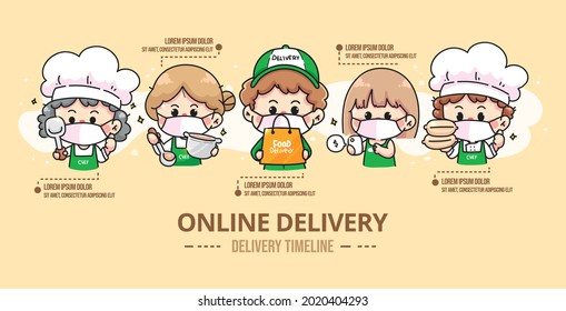 Set food Delivery timeline and chef delivery man wear medical mask cartoon art illustration