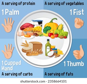 Set of Food Macronutrients: A Visual Guide illustration