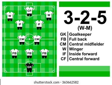 Set of football soccer formation. 3-2-5 W-M