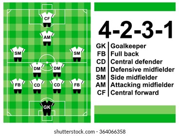 Set of football soccer formation. 4-2-3-1