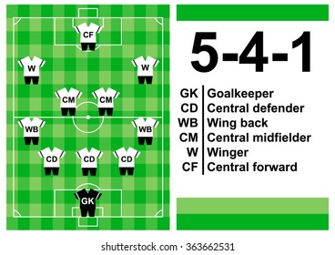 Set of football soccer formation. 5-4-1