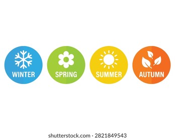 A set of four colorful circular icons representing the four seasons of the year with corresponding symbols and text labels.