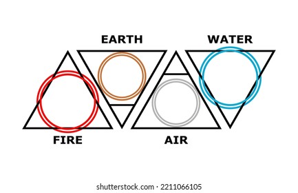 Set four elements triangle with circle of nature fire, water, air, earth on white background flat vector logo icon design.