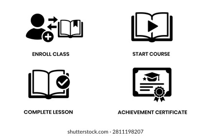 A set of four flat, black icons representing key stages of online education: enrollment, course access, lesson completion, and certificate attainment.