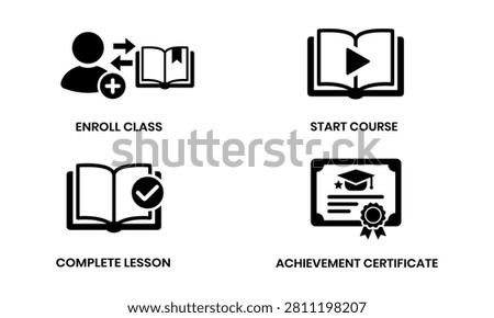 A set of four flat, black icons representing key stages of online education: enrollment, course access, lesson completion, and certificate attainment.