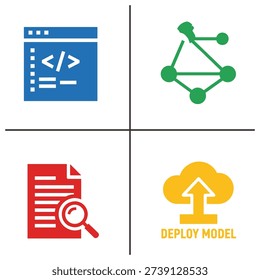 A set of four icons representing different stages of software development: coding, modeling, testing, and deployment.