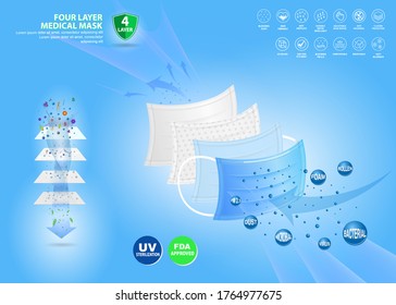 conjunto de mascarilla quirúrgica de cuatro capas o material de máscara facial médica resistente a fluidos o aire 

concepto de máscara médica de protección de ilustración de flujo. eps 10 vector, fácil de modificar