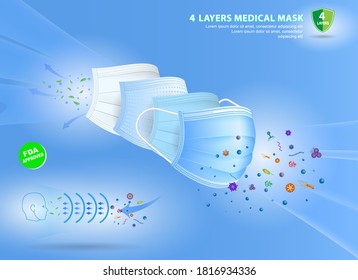 conjunto de mascarilla quirúrgica de cuatro capas o material de máscara facial médica resistente a fluidos o protección de la ilustración del flujo de aire máscara médica