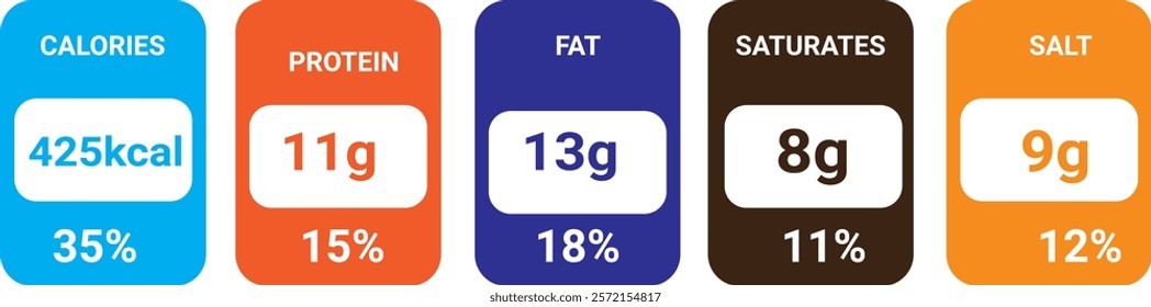 A set of four nutrition labels, each representing different nutritional components (calories, protein, fat, saturates, and salt).