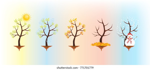 Set of four seasons trees. Representing of Spring, Summer, Fall, Winter iconics. Ideas for project, cards, designs, arts, gift, decoration, wallpaper, background. Vector.