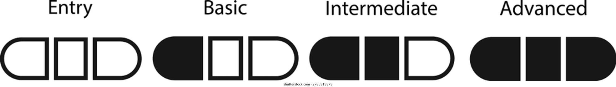 A set of four skill level badges in silhouette form, labeled Entry, Basic, Intermediate, and Advanced