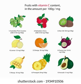Eine Fruchtfolge, die die höchste Menge an Vitamin C enthält. Infografik, Druck, Layout, Design.