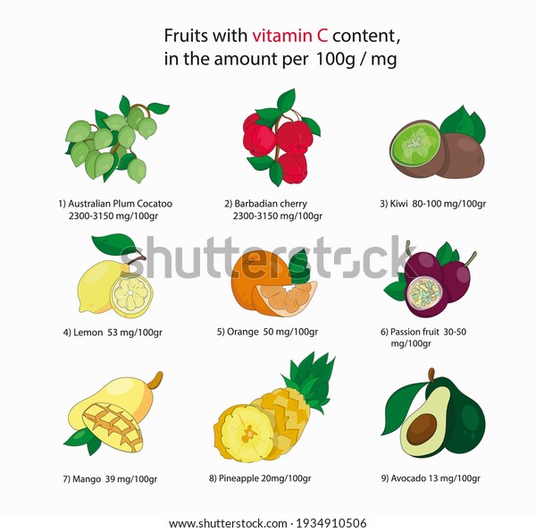 Fruits for fat loss bodybuilding