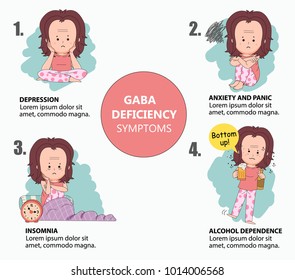 Set of GABA ( (gamma aminobutyric acid , amino acid) deficiency symptoms with cute girl character in line flat design, illustration vector