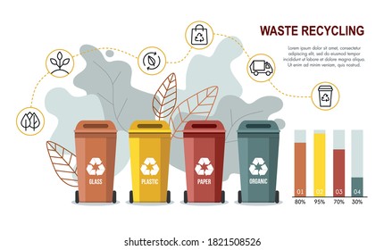 Set of Garbage sorting bins. Waste recycling concept. Infographic 