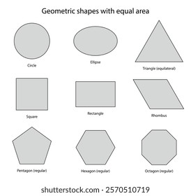 set of geometric shape with equal area, circle ellipse triangle square rectangle rhombus pentagon hexagon octagon, black and white illustration, size comparison