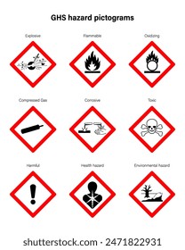 conjunto de pictogramas de peligro del sistema globalmente armonizados. Etiquetado de productos químicos. Explosivo, Inflamable, Oxidante, Gas Comprimido, Corrosivo, Tóxico, Nocivo, Peligro para la Salud y Peligro Ambiental.