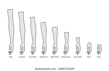 Set of Gloves Length Chart diagram with name text Elbow Short Wrist Fashion hand accessory clothing technical illustration garment. Vector for Men women unisex style flat template CAD mockup sketch