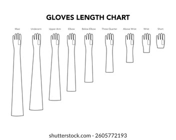 Set of Gloves Length Chart diagram with name text Elbow Short Wrist Fashion hand accessory clothing technical illustration garment. Vector for Men women unisex style flat template CAD mockup sketch