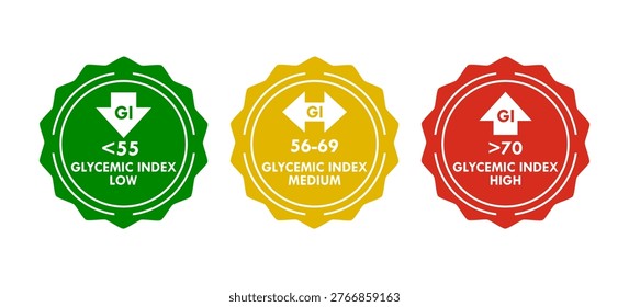Set of glycemic index labels with low, medium, and high levels. Colorful vector badges for healthy food packaging, diabetes diet planning, and nutrition infographics.