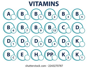 A set of green - blue icons of a multivitamin complex. Multivitamin supplement. Vitamin A, group B 1, B2, B6, B12, C, D, D3, E, K, P, PP. The concept infographics of vitamin for a healthy lifestyle